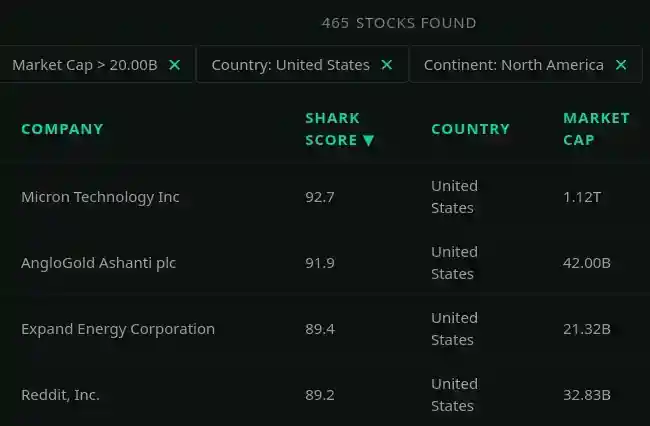 Shark Screener filtered stock results